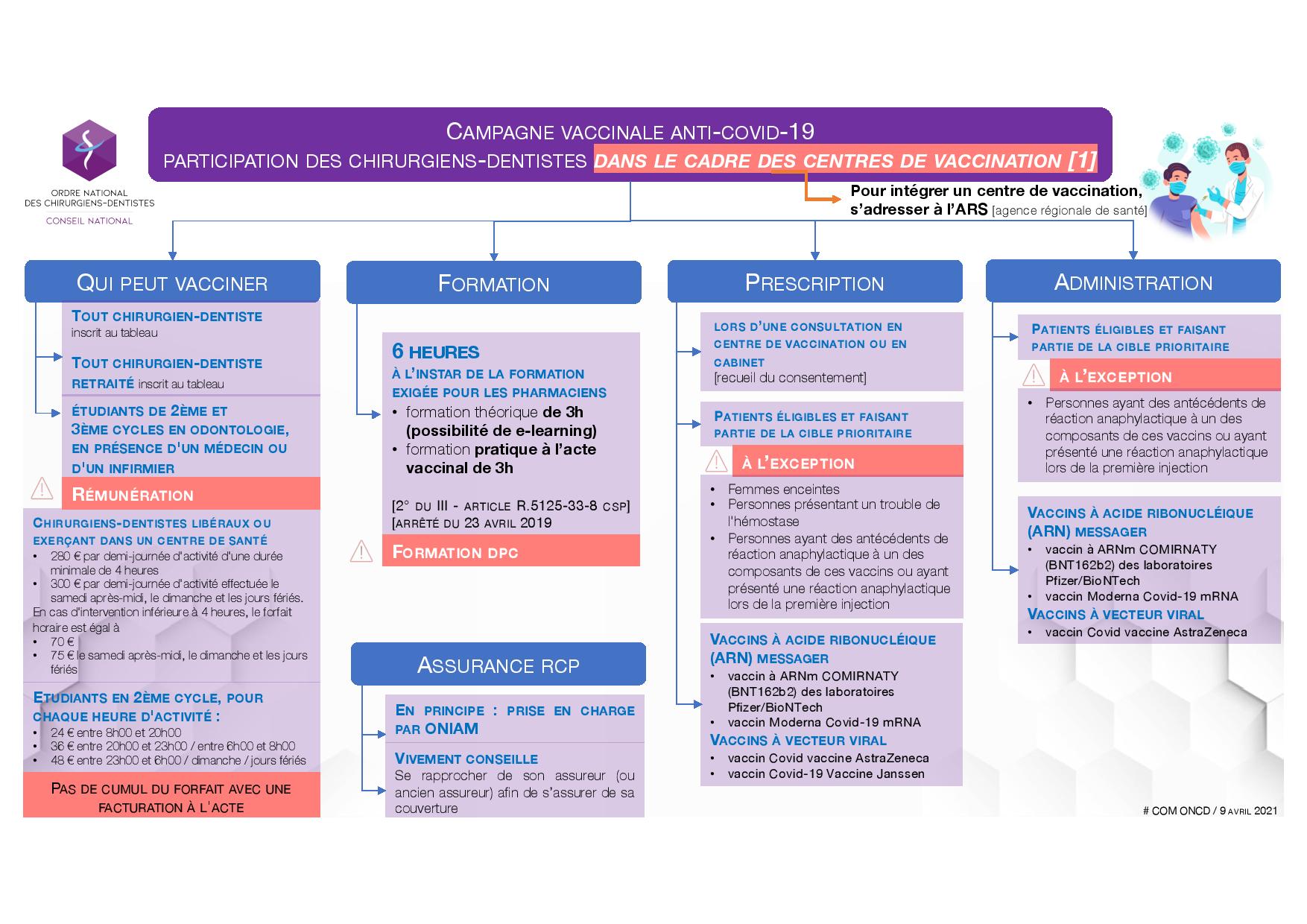 Organisateur familial avec nom/organisateur de certificat de vaccinati –  DNellyDesign